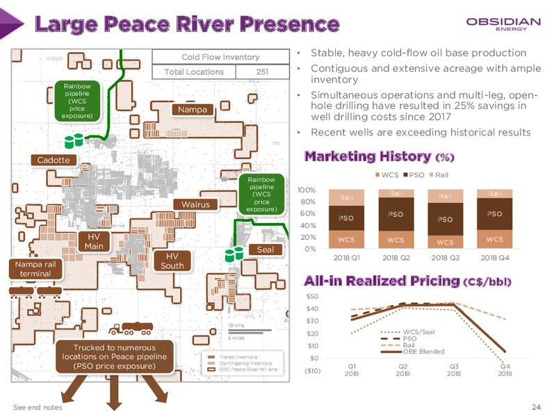 March 2019 Corporate Presentation – Obsidian Energy Ltd. – slide 23