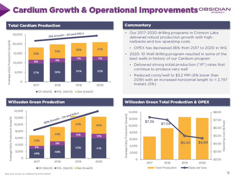 March 2021 Corporate Presentation – Obsidian Energy Ltd. – slide 11