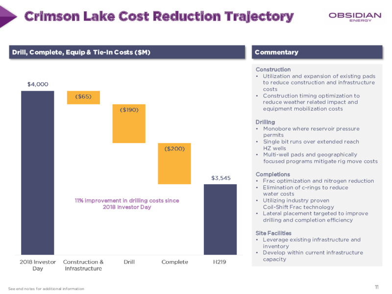 MARCH 2020 Corporate Presentation – Obsidian Energy Ltd. – slide 10