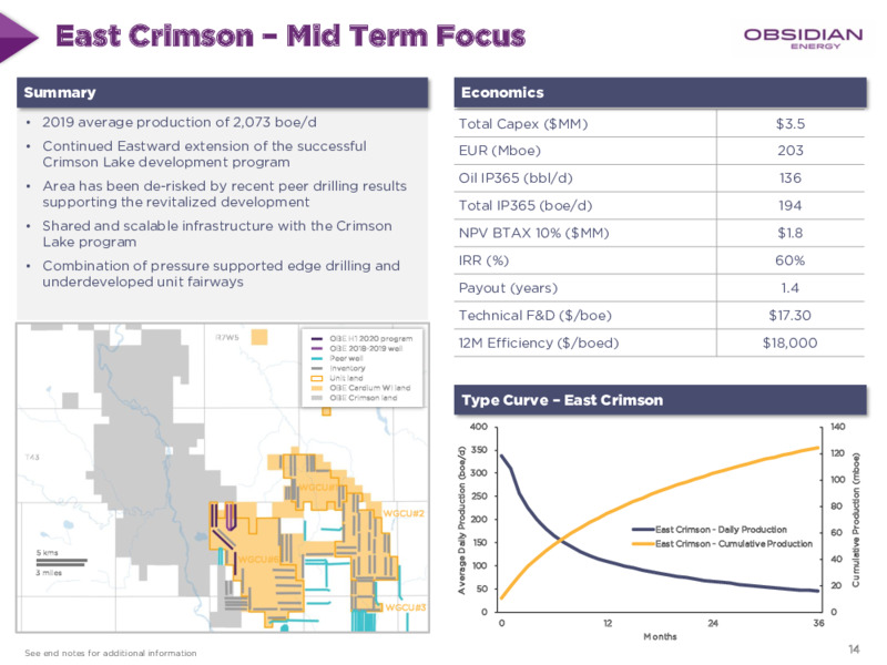 MARCH 2020 Corporate Presentation – Obsidian Energy Ltd. – slide 13