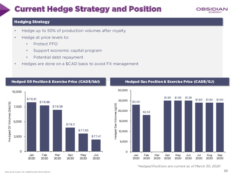 MARCH 2020 Corporate Presentation – Obsidian Energy Ltd. – slide 19