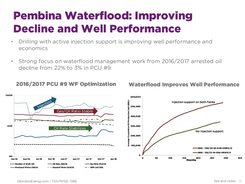 Cardium Roundtable Discussion – Obsidian Energy Ltd. – slide 11