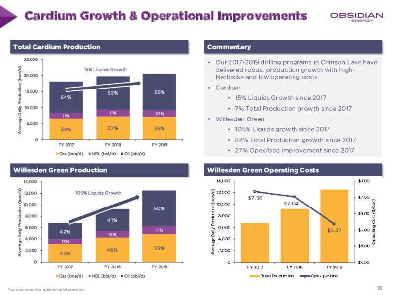 May 2020 Corporate Presentation – Obsidian Energy Ltd. – slide 9