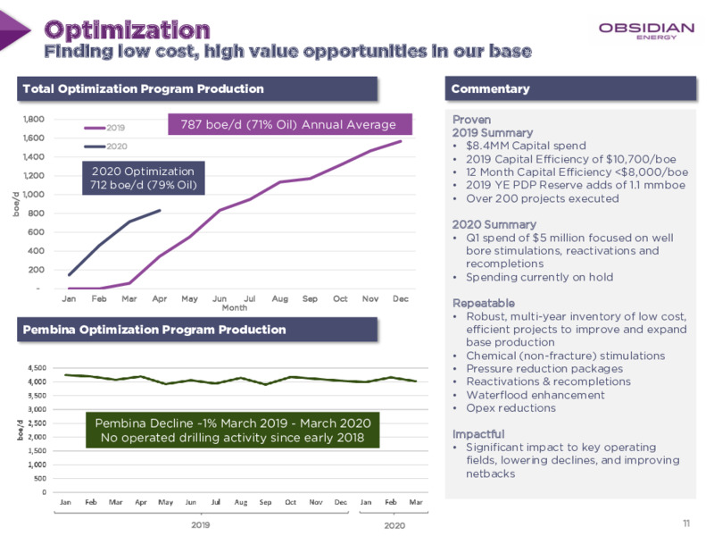 May 2020 Corporate Presentation – Obsidian Energy Ltd. – slide 10