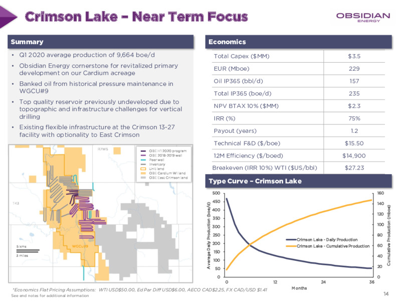 May 2020 Corporate Presentation – Obsidian Energy Ltd. – slide 13