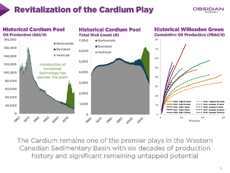 May 2019 Corporate Presentation – Obsidian Energy Ltd. – slide 6