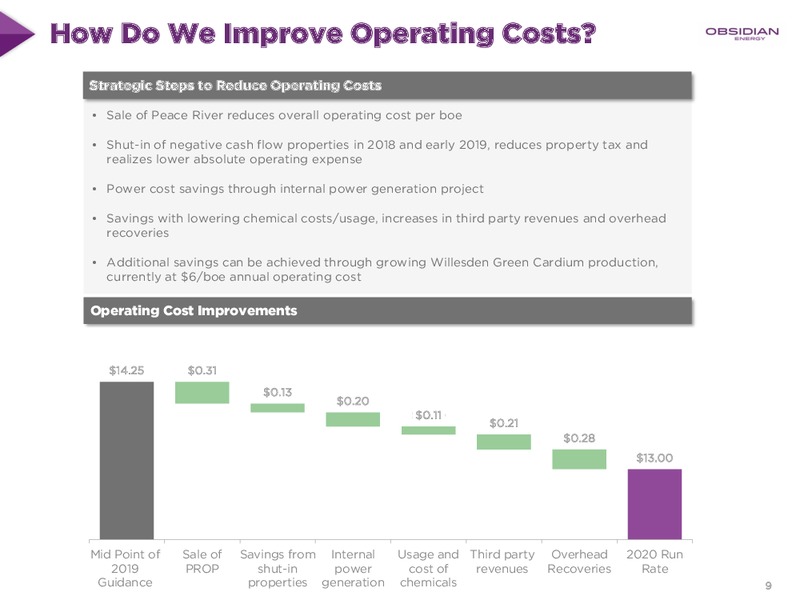Annual General Meeting – Obsidian Energy Ltd. – slide 8