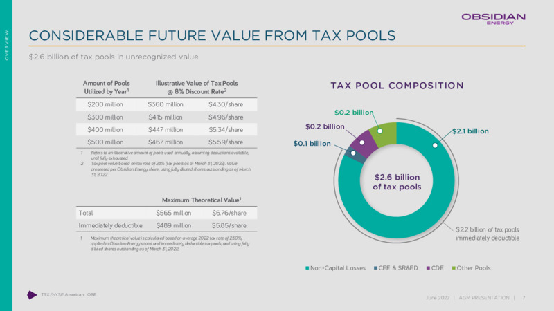 June 2022 Annual & Special Meeting Presentation – Obsidian Energy Ltd. – slide 6
