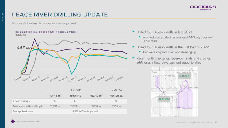 June 2022 Annual & Special Meeting Presentation – Obsidian Energy Ltd. – slide 14