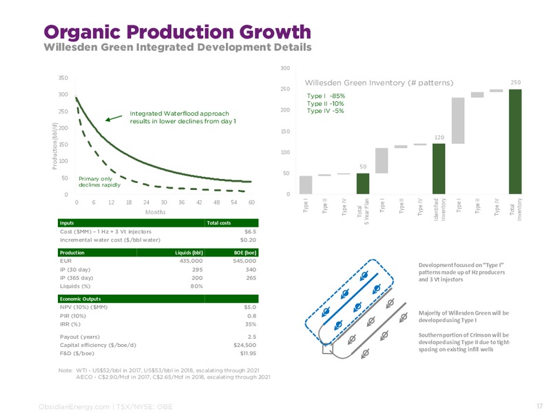 June 2017 Corporate Presentation – Obsidian Energy Ltd. – slide 16