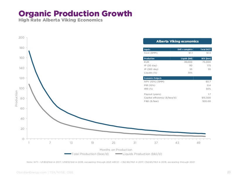 June 2017 Corporate Presentation – Obsidian Energy Ltd. – slide 22