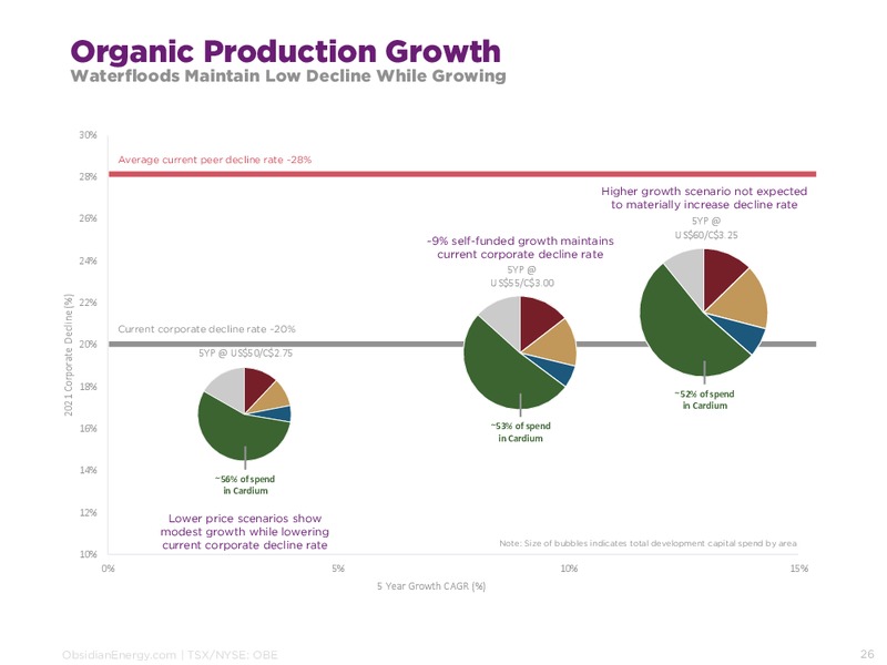 June 2017 Corporate Presentation – Obsidian Energy Ltd. – slide 25
