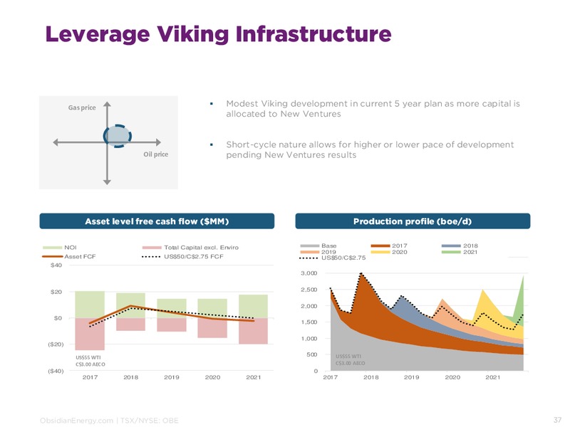 June 2017 Corporate Presentation – Obsidian Energy Ltd. – slide 36