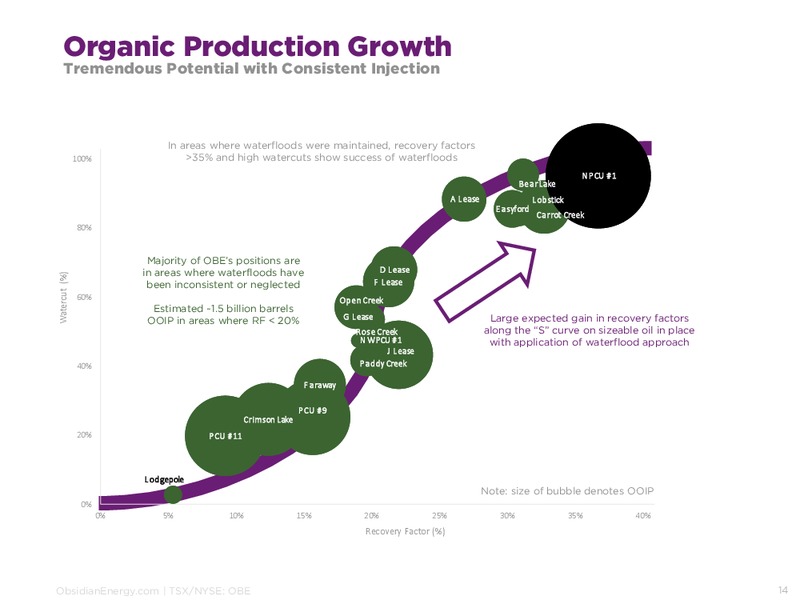 July 2017 Corporate Presentation – Obsidian Energy Ltd. – slide 13