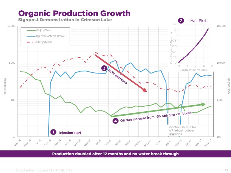 July 2017 Corporate Presentation – Obsidian Energy Ltd. – slide 17