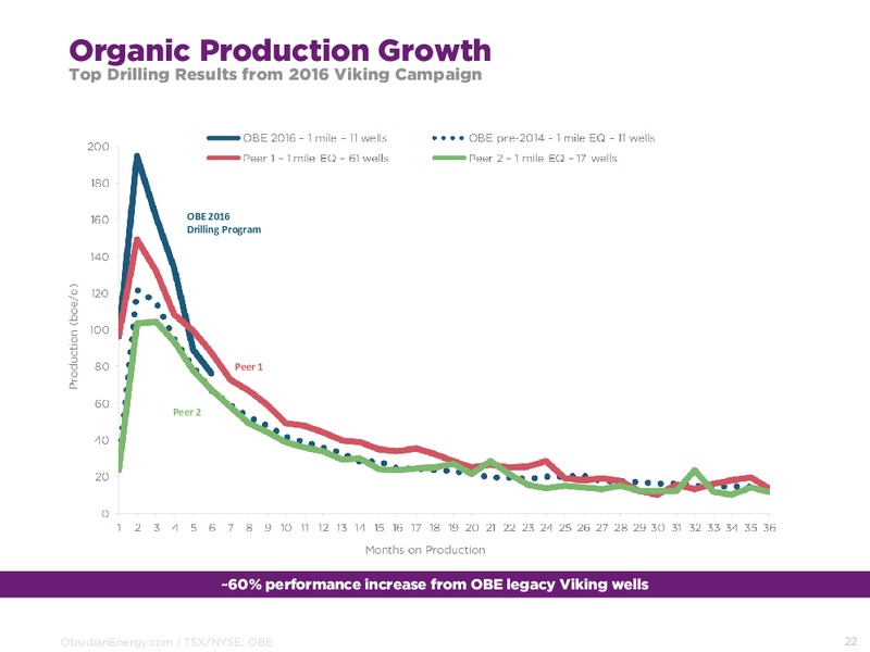 July 2017 Corporate Presentation – Obsidian Energy Ltd. – slide 21