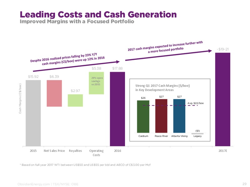 July 2017 Corporate Presentation – Obsidian Energy Ltd. – slide 28