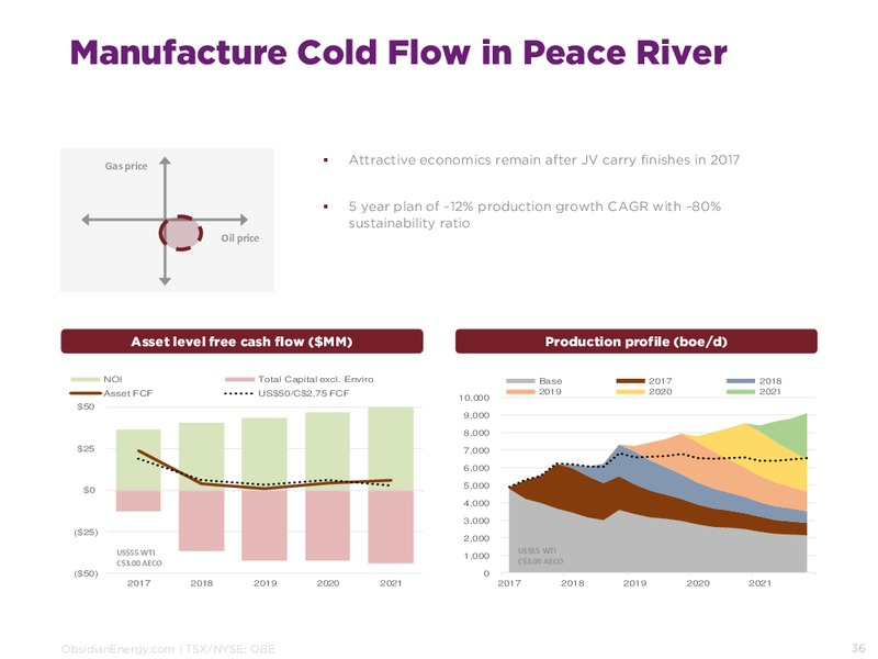July 2017 Corporate Presentation – Obsidian Energy Ltd. – slide 35
