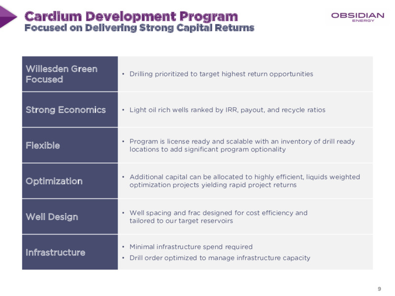 July 2020 Corporate Presentation – Obsidian Energy Ltd. – slide 8
