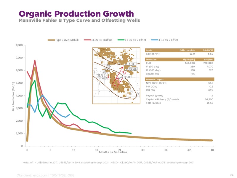 August 2017 Corporate Presentation – Obsidian Energy Ltd. – slide 23