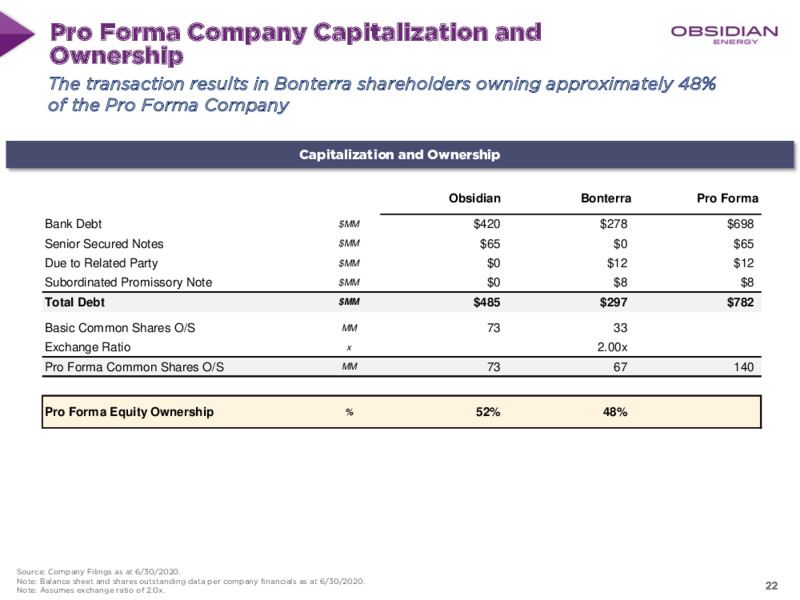 September 2020 Presentation – Obsidian Energy Ltd. – slide 19