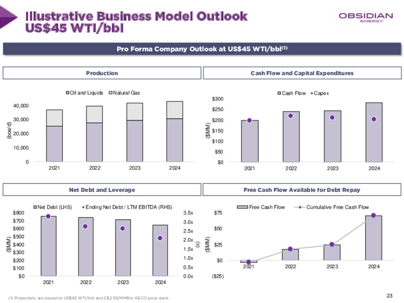 September 2020 Presentation – Obsidian Energy Ltd. – slide 20