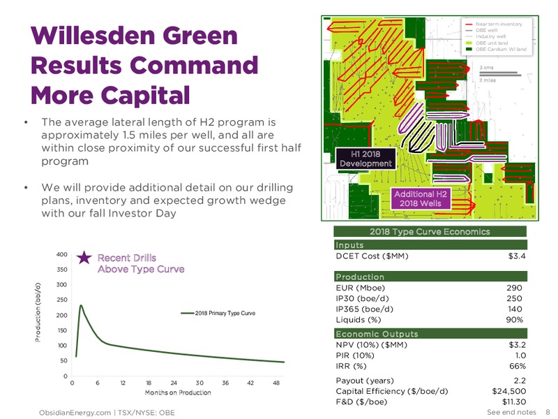 September 2018 Corporate Presentation – Obsidian Energy Ltd. – slide 7