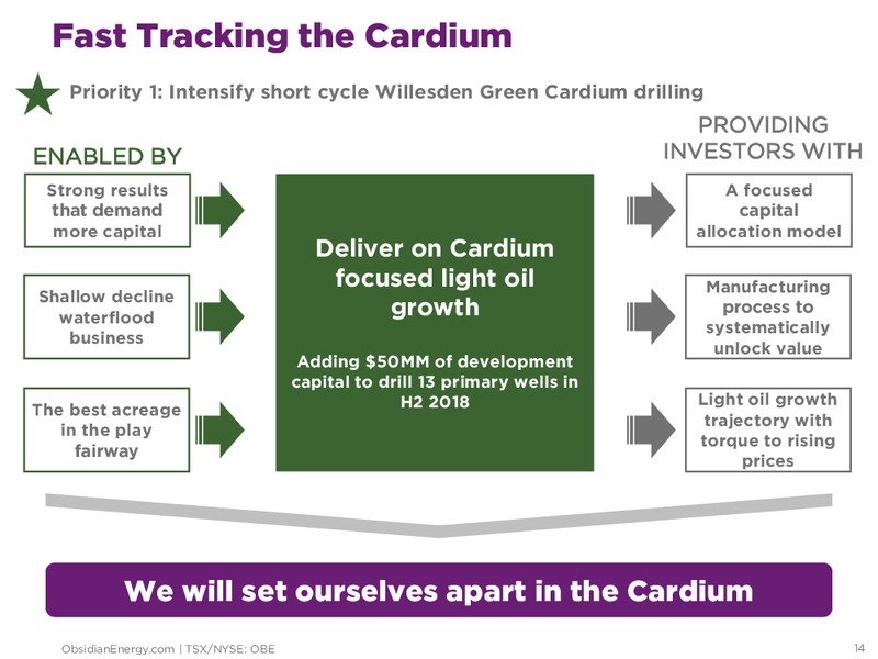 September 2018 Corporate Presentation – Obsidian Energy Ltd. – slide 13
