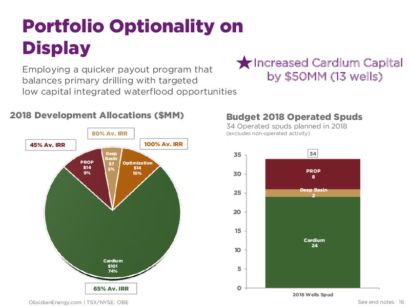 September 2018 Corporate Presentation – Obsidian Energy Ltd. – slide 15