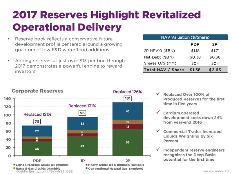 September 2018 Corporate Presentation – Obsidian Energy Ltd. – slide 19