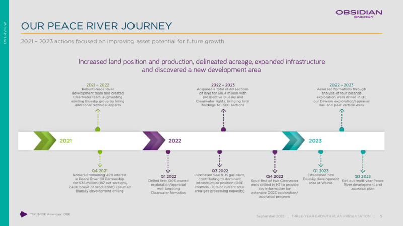 September 2023 Investor Presentation – Obsidian Energy Ltd. – slide 4
