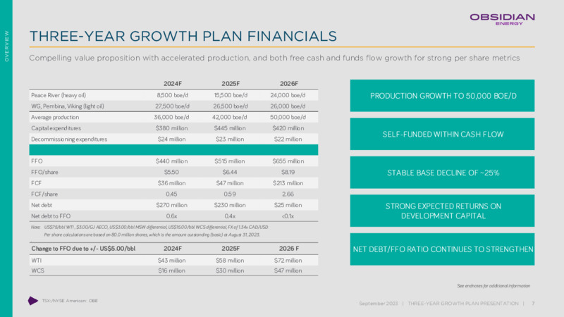 September 2023 Investor Presentation – Obsidian Energy Ltd. – slide 6