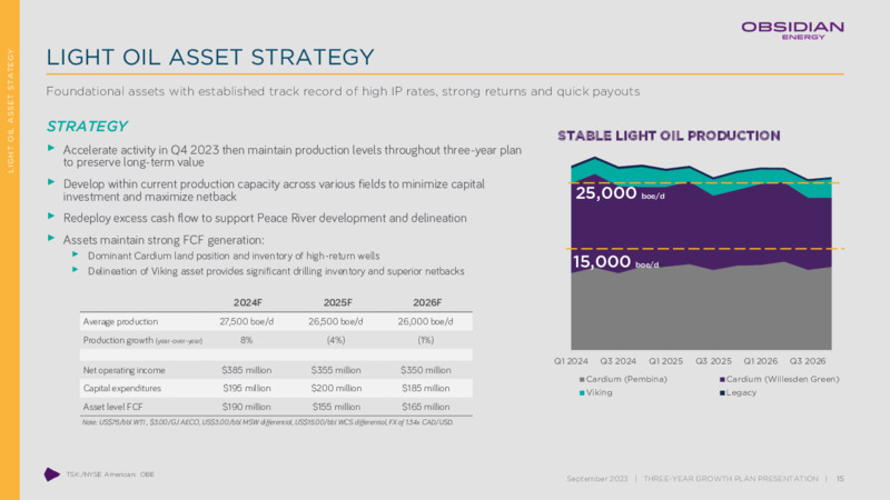 September 2023 Investor Presentation – Obsidian Energy Ltd. – slide 14