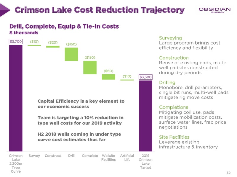 Investor Day 2018 – Obsidian Energy Ltd. – slide 37
