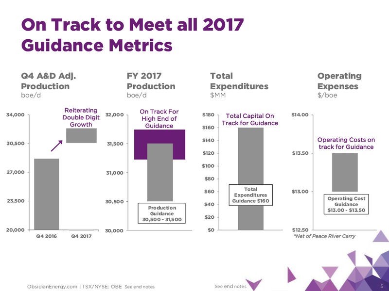November 2017 Corporate Presentation – Obsidian Energy Ltd. – slide 4