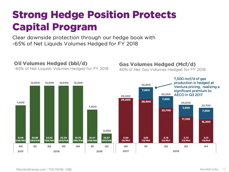 November 2017 Corporate Presentation – Obsidian Energy Ltd. – slide 11