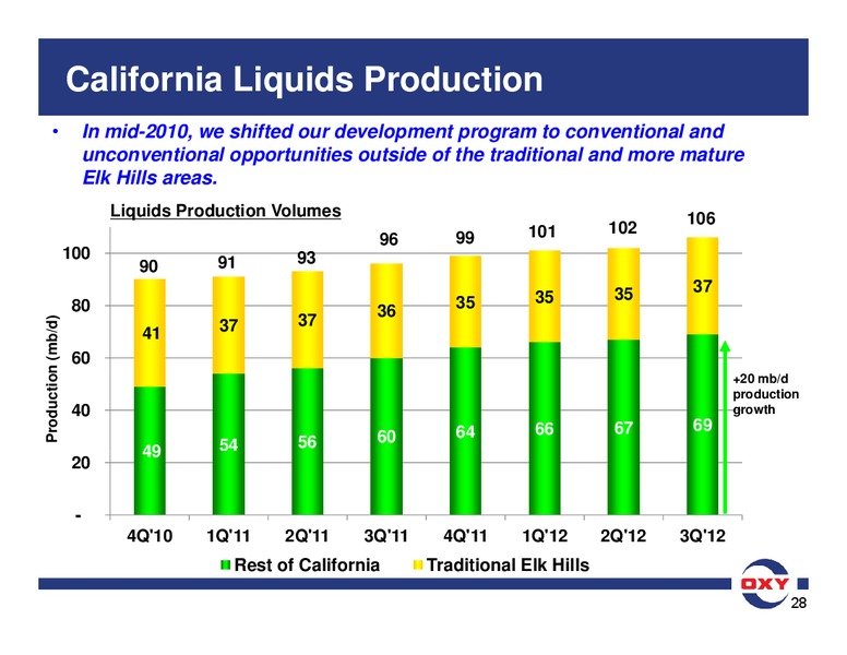 Goldman Sachs Global Energy Conference – Occidental Petroleum Corp – slide 28