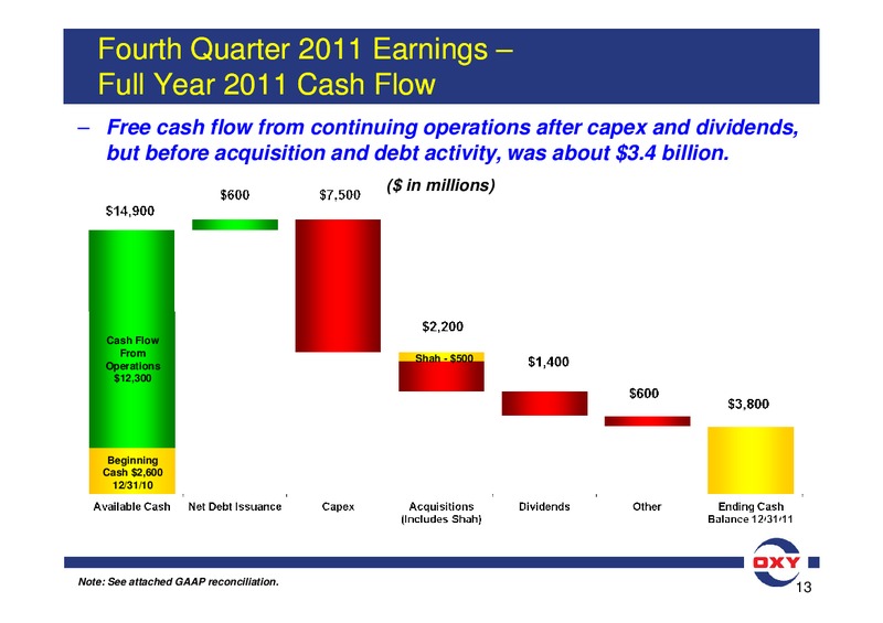 Q4 2011 Earnings Conference Call – Occidental Petroleum Corp – slide 13
