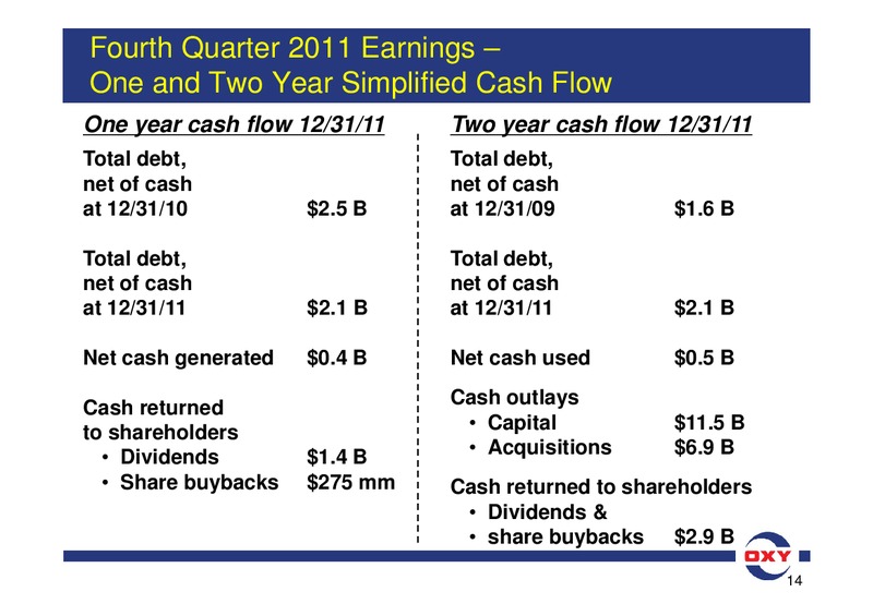 Q4 2011 Earnings Conference Call – Occidental Petroleum Corp – slide 14
