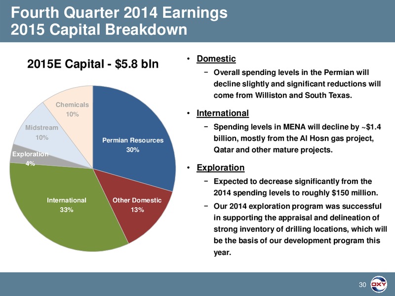 Q4 2014 Earnings Conference Call – Occidental Petroleum Corp – slide 30