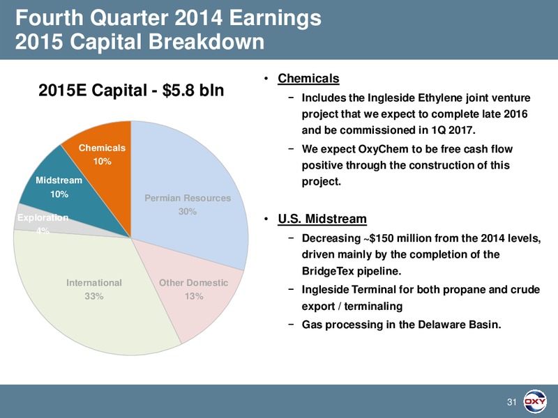 Q4 2014 Earnings Conference Call – Occidental Petroleum Corp – slide 31