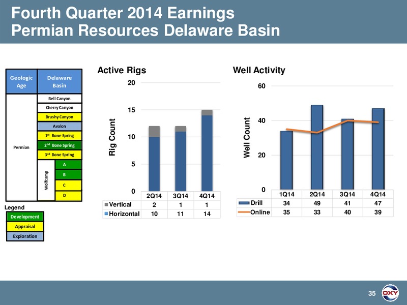 Q4 2014 Earnings Conference Call – Occidental Petroleum Corp – slide 35
