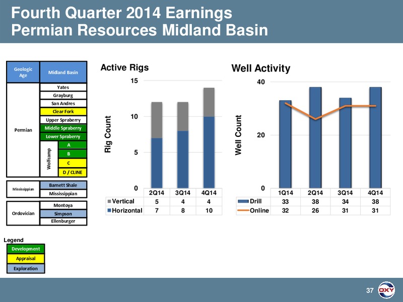 Q4 2014 Earnings Conference Call – Occidental Petroleum Corp – slide 37