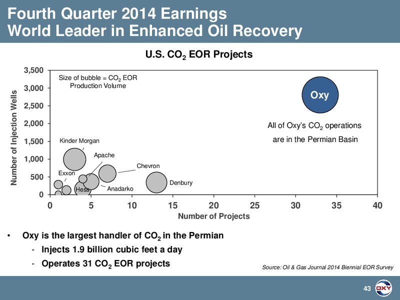 Q4 2014 Earnings Conference Call – Occidental Petroleum Corp – slide 43