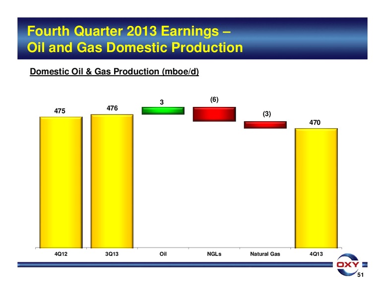 Q4 2013 Earnings Conference Call – Occidental Petroleum Corp – slide 51