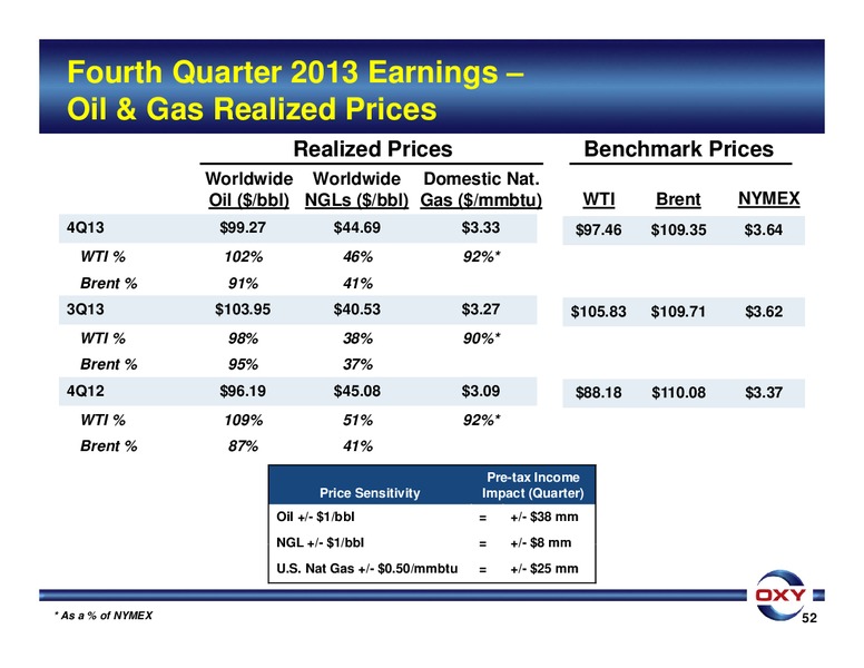 Q4 2013 Earnings Conference Call – Occidental Petroleum Corp – slide 52