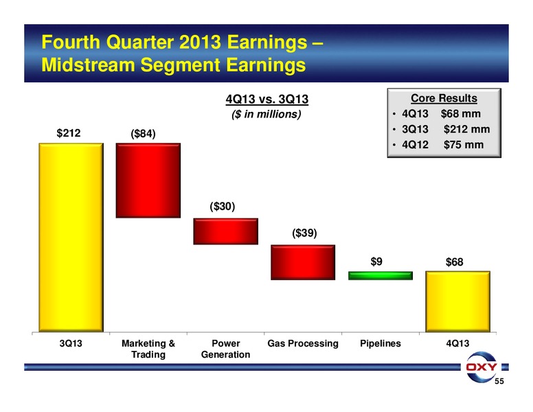 Q4 2013 Earnings Conference Call – Occidental Petroleum Corp – slide 55