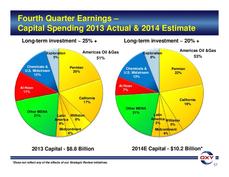 Q4 2013 Earnings Conference Call – Occidental Petroleum Corp – slide 57