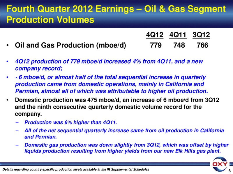 Q4 2012 Earnings Conference Call – Occidental Petroleum Corp – slide 6
