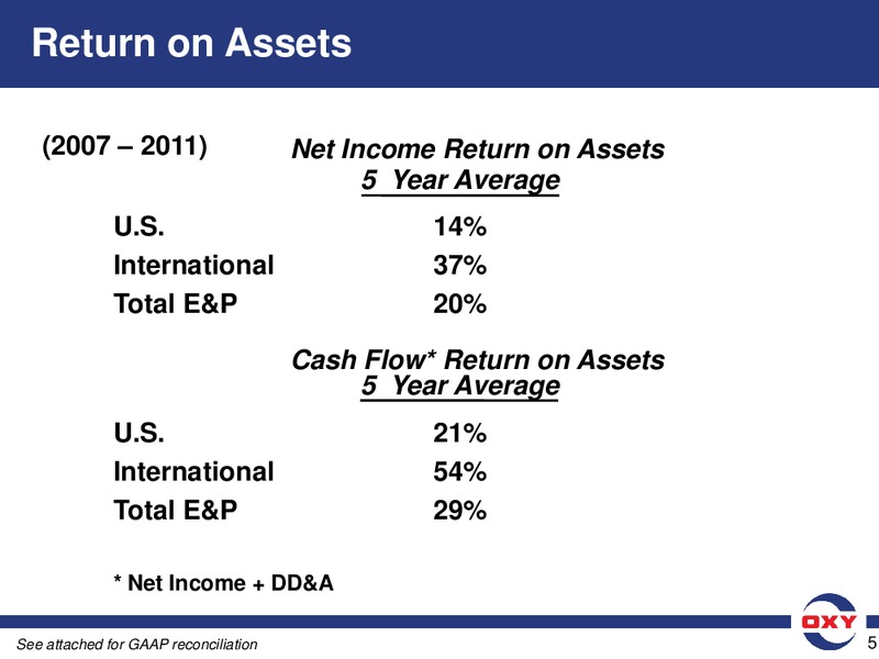 Credit Suisse 2012 Energy Summit – Occidental Petroleum Corp – slide 5